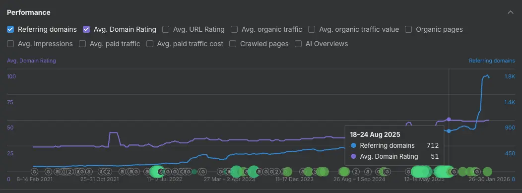 Kiss Me in Paris content and authority growth