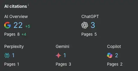 Semrush LLMS (AI) Citations