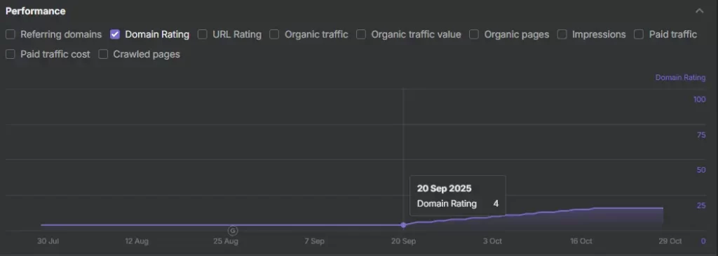 Backlinks Siebert Realty Sales