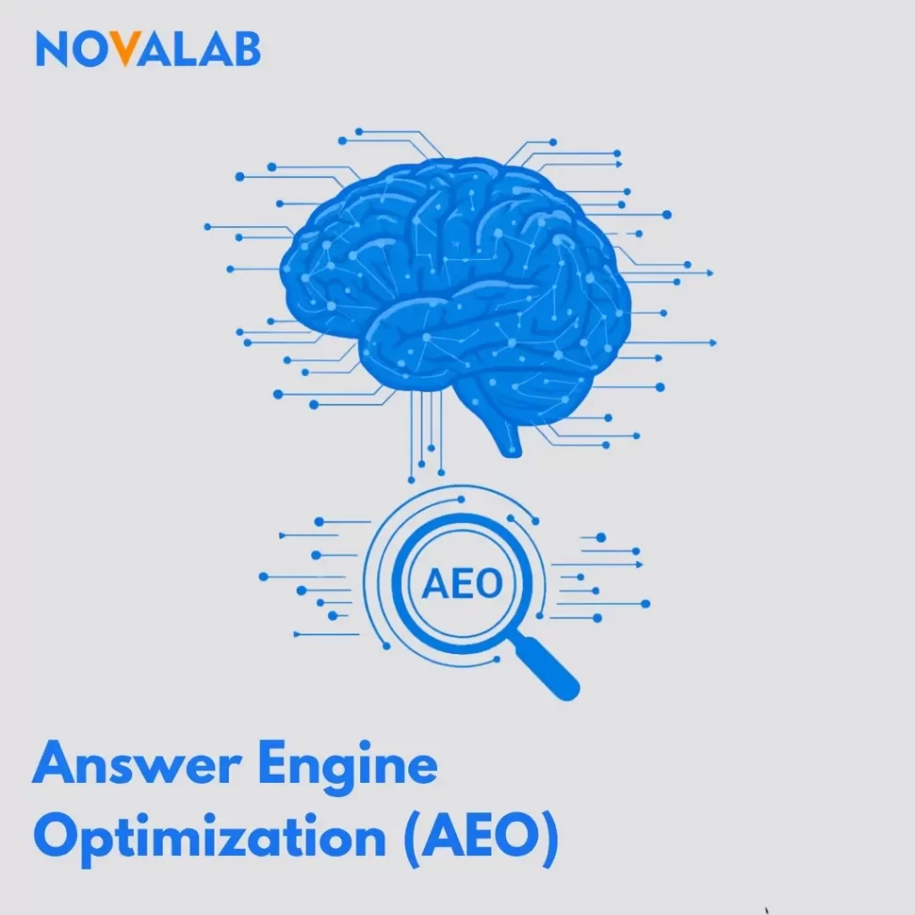 Answer Engine Optimization (AEO) illustration showing digital brain and magnifying glass symbolizing AI-driven SEO and content optimization by NOVALAB