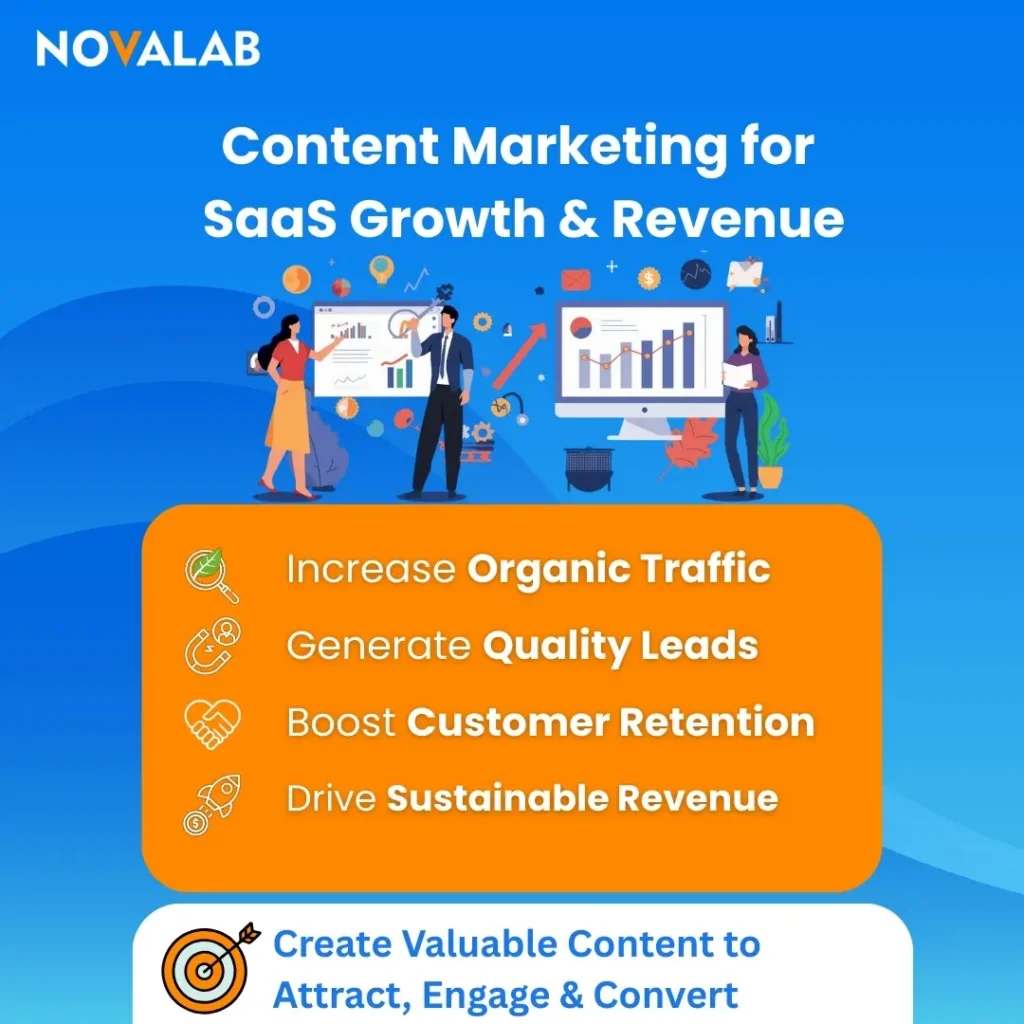 NOVALAB graphic on SaaS content marketing benefits with professionals analyzing charts and growth metrics