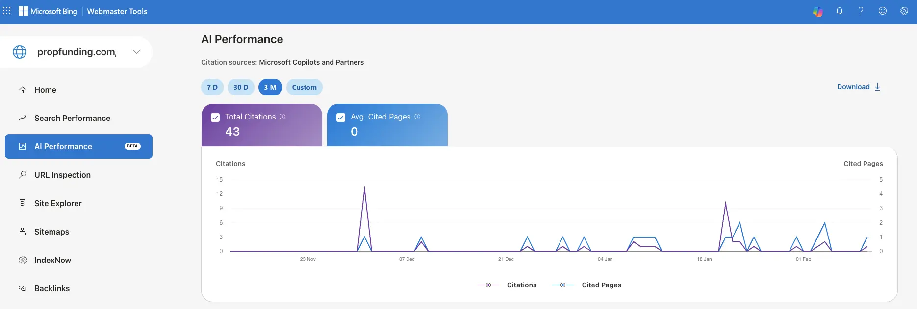 Bing AI Performance dashboard showing PropFunding AI citation growth after Novalab SEO optimization
