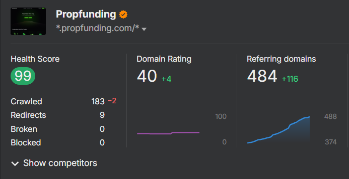 Health Score- Propfundinng