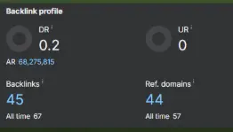 PropFunding backlink profile with 44 referring domains