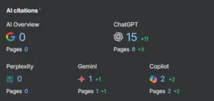 Reis Informatica AI citation growth for Kiss in Paris SEO case study