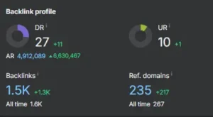 Reis Informatica backlink and referring domain growth for Kiss in Paris website
