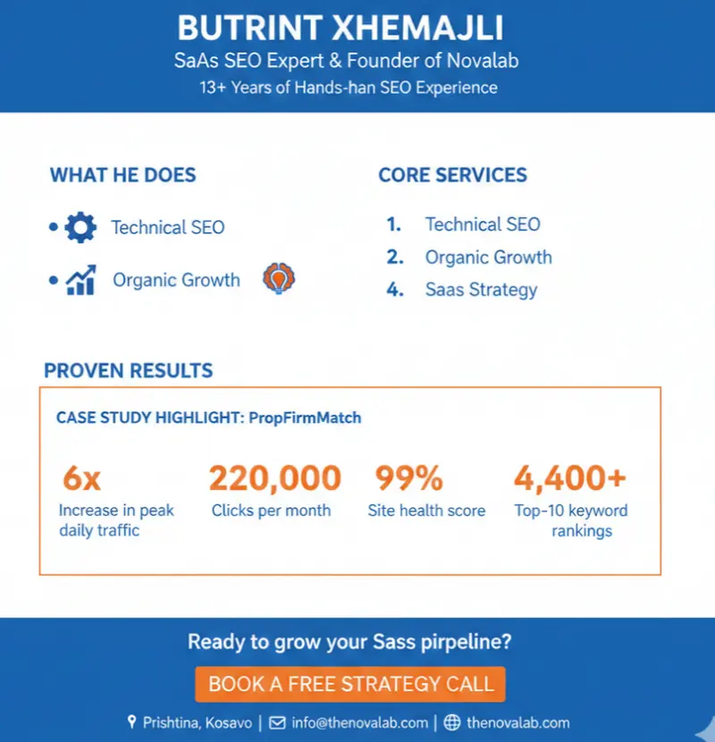 Butrint Xhemajli Novalab's SaaS SEO Expert