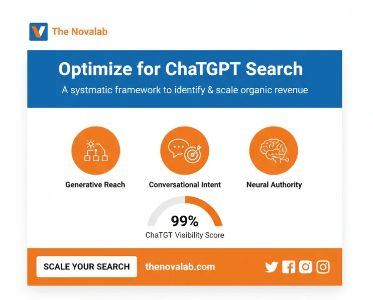 Novalab optimize for ChatGPT search strategy improving generative reach, conversational intent, and neural authority to scale organic revenue.