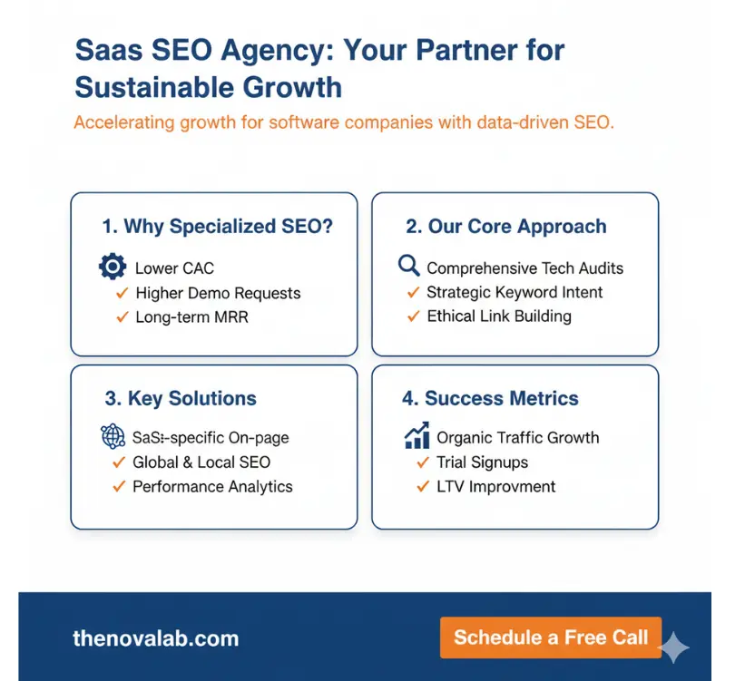 Data-driven SaaS SEO services with technical audits, keyword intent, and organic traffic growth – Novalab.