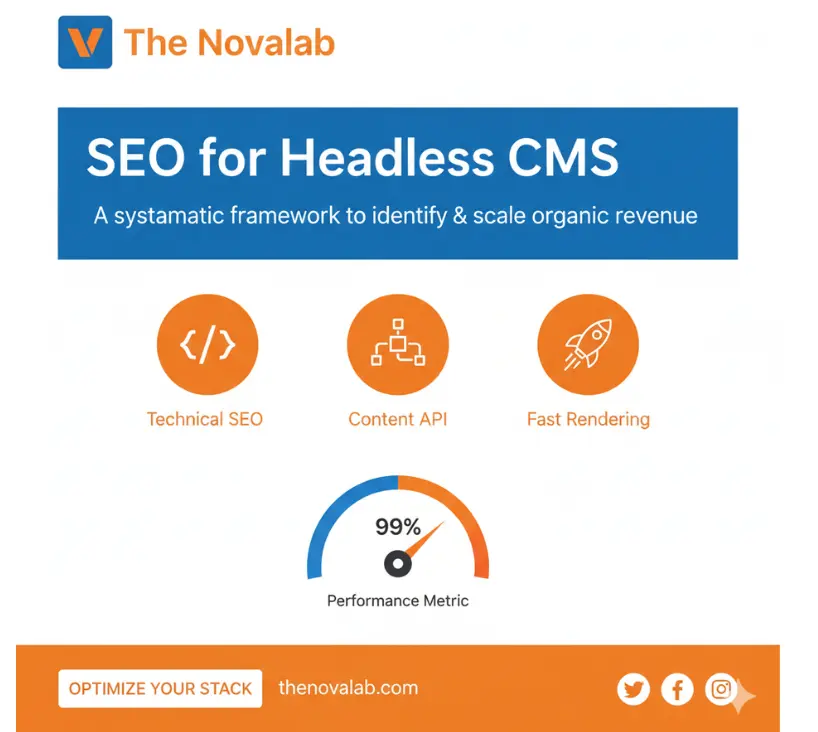 The Novalab “SEO for Headless CMS” infographic highlighting technical SEO, content API, fast rendering, and a 99% performance metric score, with an “Optimize Your Stack” call-to-action.
