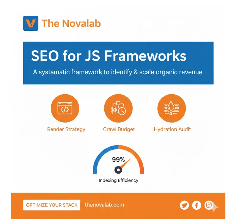 The Novalab “SEO for JS Frameworks” infographic highlighting render strategy, crawl budget, hydration audit, and a 99% indexing efficiency score, with an “Optimize Your Stack” call-to-action.