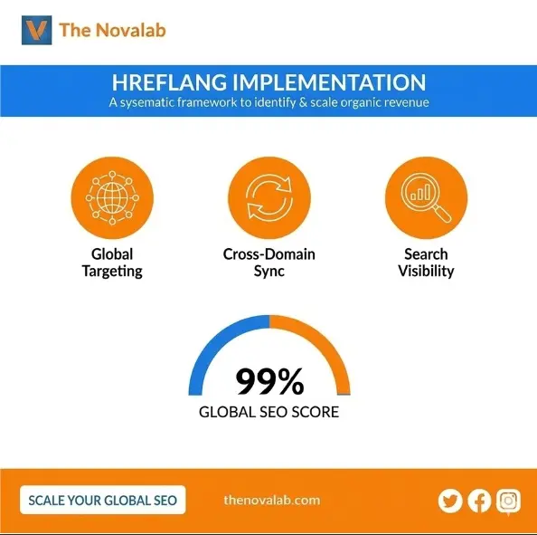 NovaLab digital platform interface for managing workflows