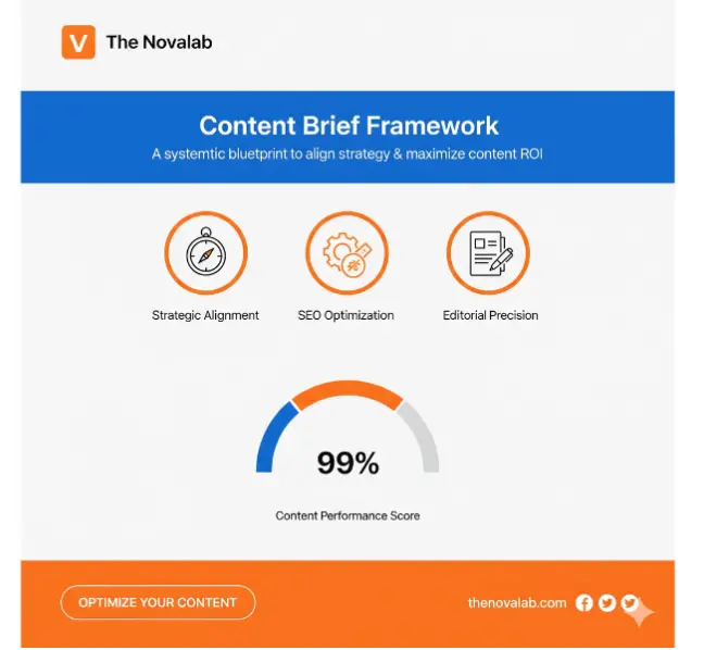 Content Brief Framework