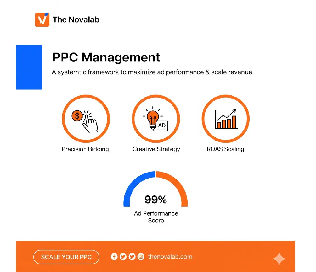 PPC managment