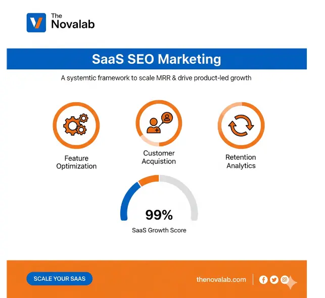 Saas Seo marketing