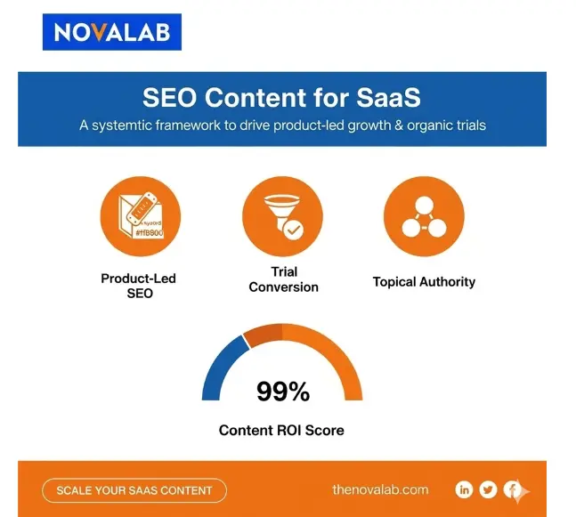 Seo content for Saas