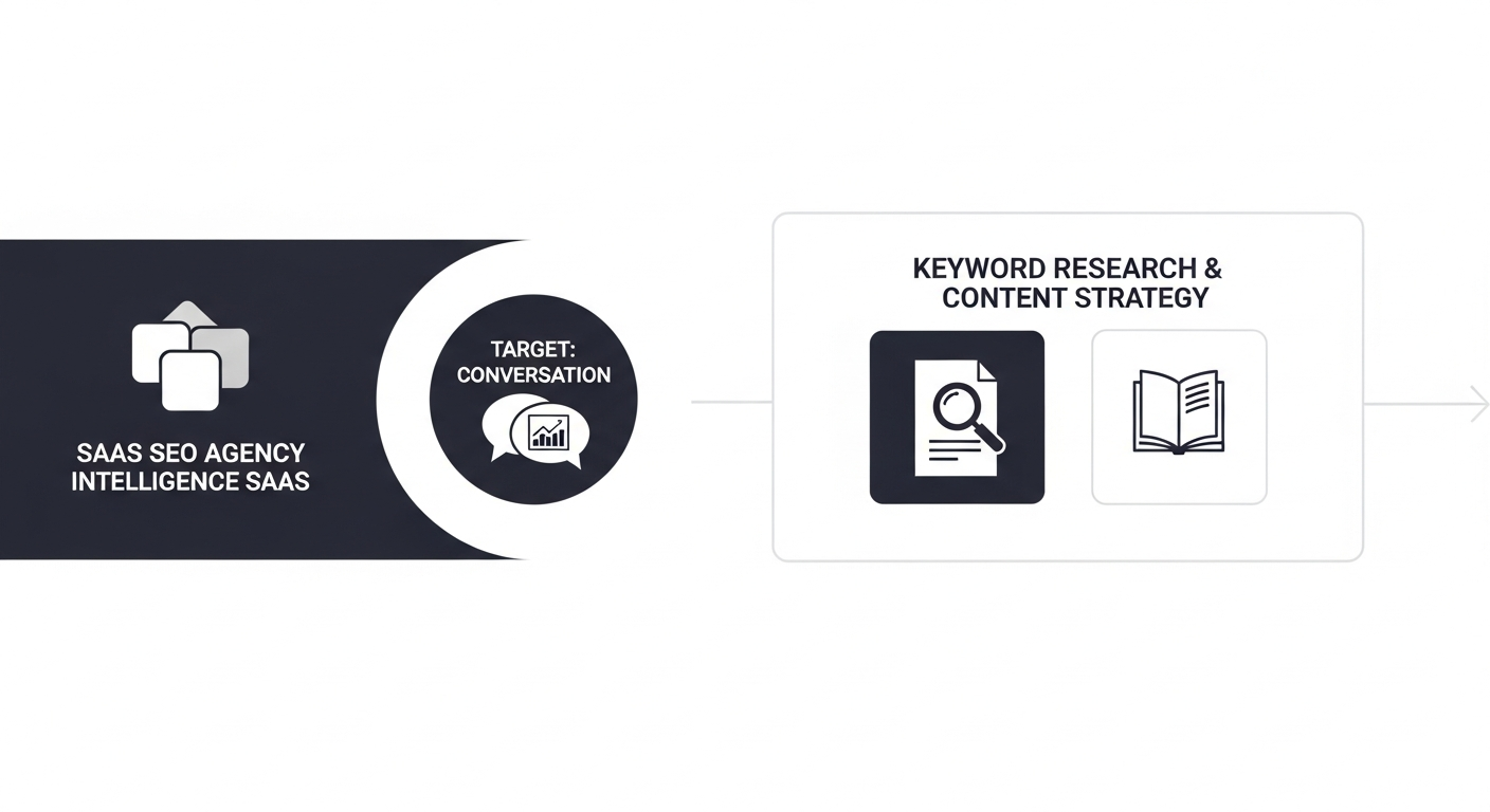 Why SEO Matters More for Conversation Intelligence SaaS — conversation intelligence saas