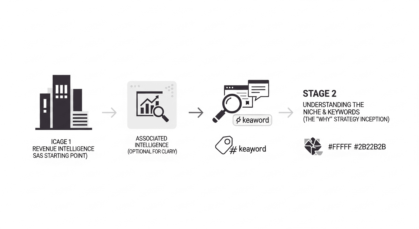 Why Revenue Intelligence SaaS Companies Need a Dedicated SEO Strategy — revenue intelligence SaaS companies