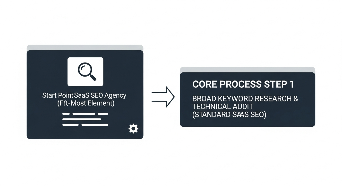 Why Contract Management SaaS Needs a Different SEO Approach — SEO for contract management SaaS companies