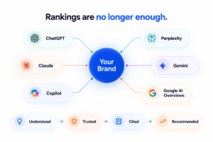 AI SEO Agency