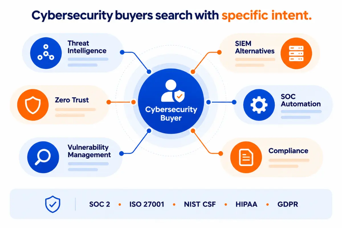 cybersecurity buyers