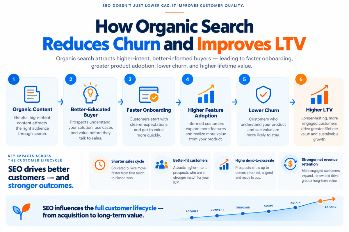 cybersecurity_churn